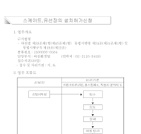 스케이트,유선장의 설치허가신청서